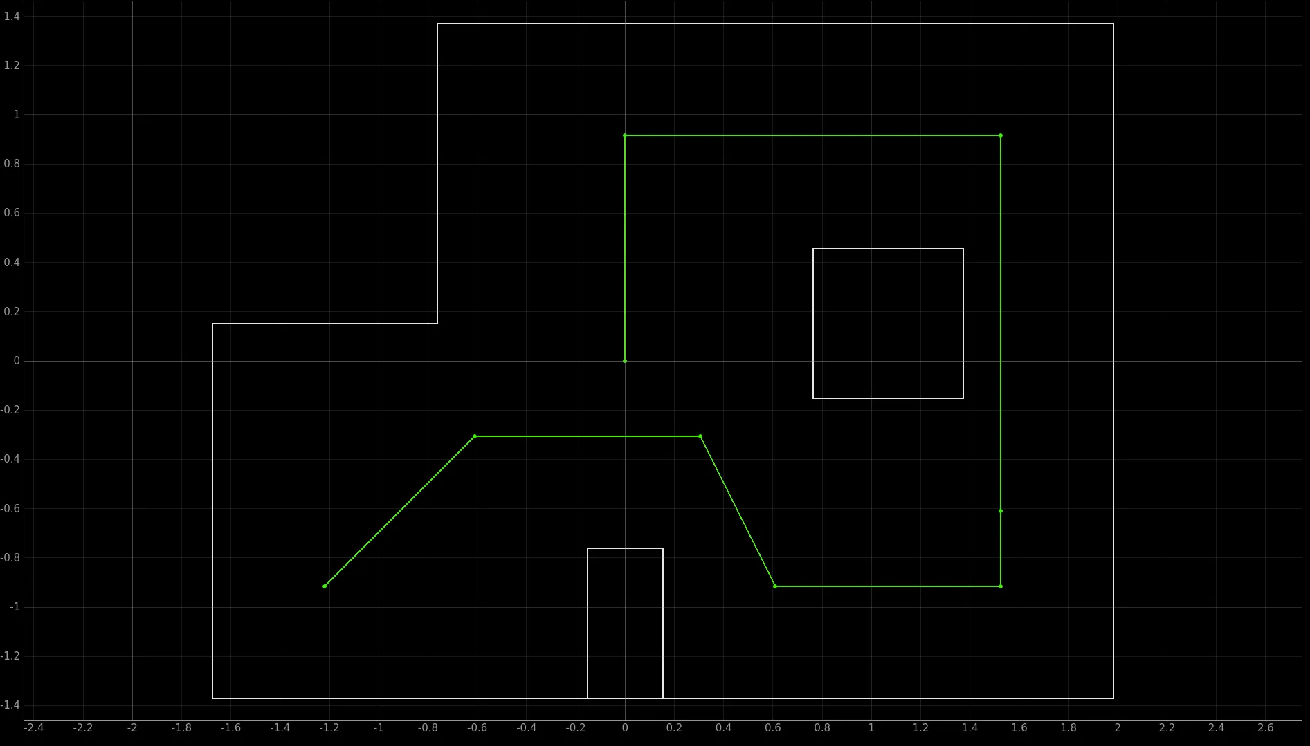 The waypoints plotted