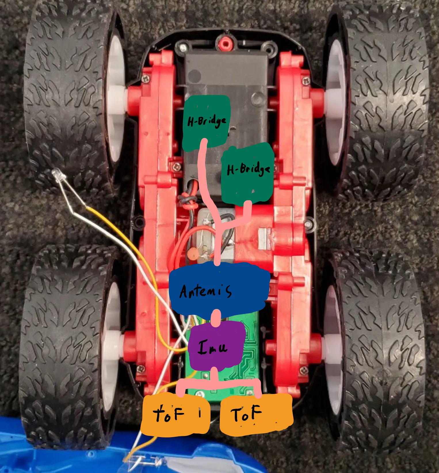 A diagram of the wiring on the car