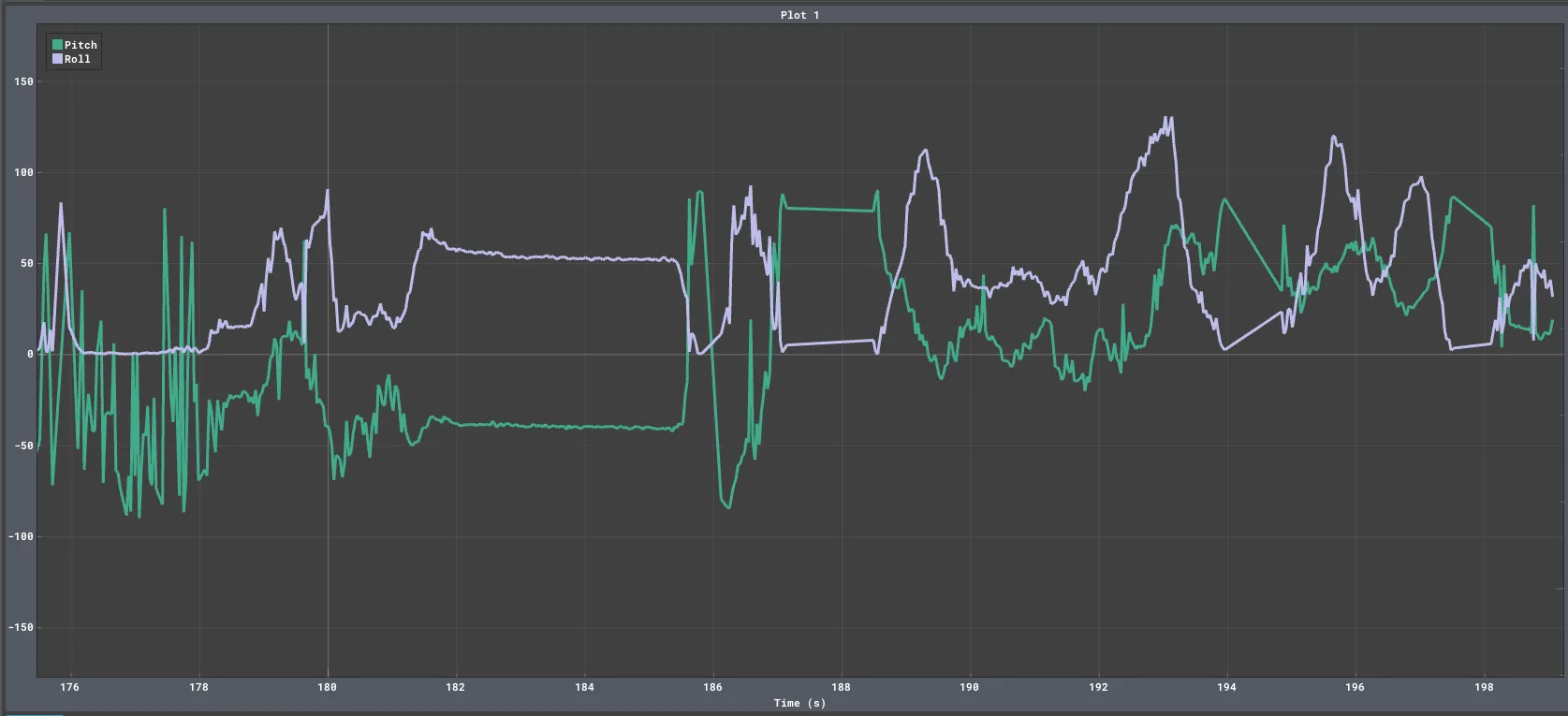 Pitch and roll calculated from the acceleration