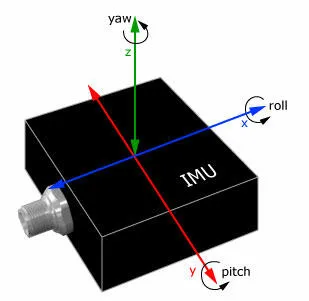 Lab 4 - IMU