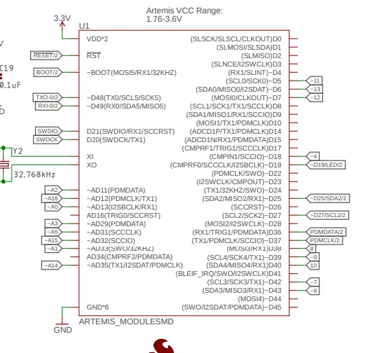 The Artemis schematic