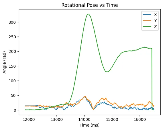 Pose graph