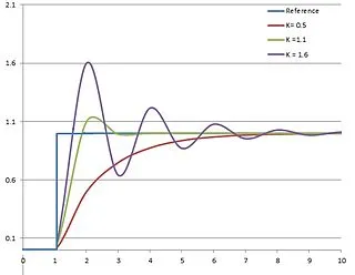 Lab 6 - PID Orientation Control