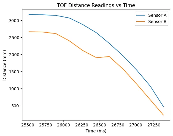 The clipped data