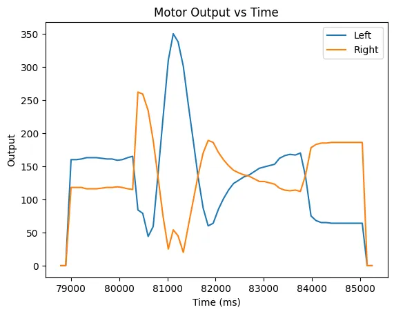 Motor Commands