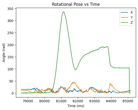 POSE graph