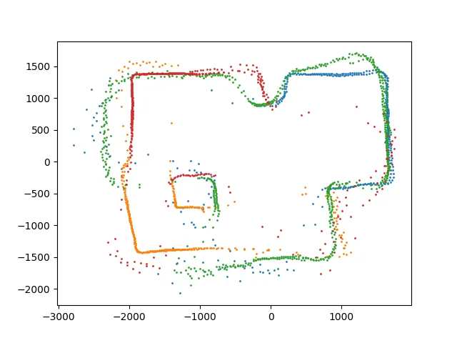 the room from the tof data